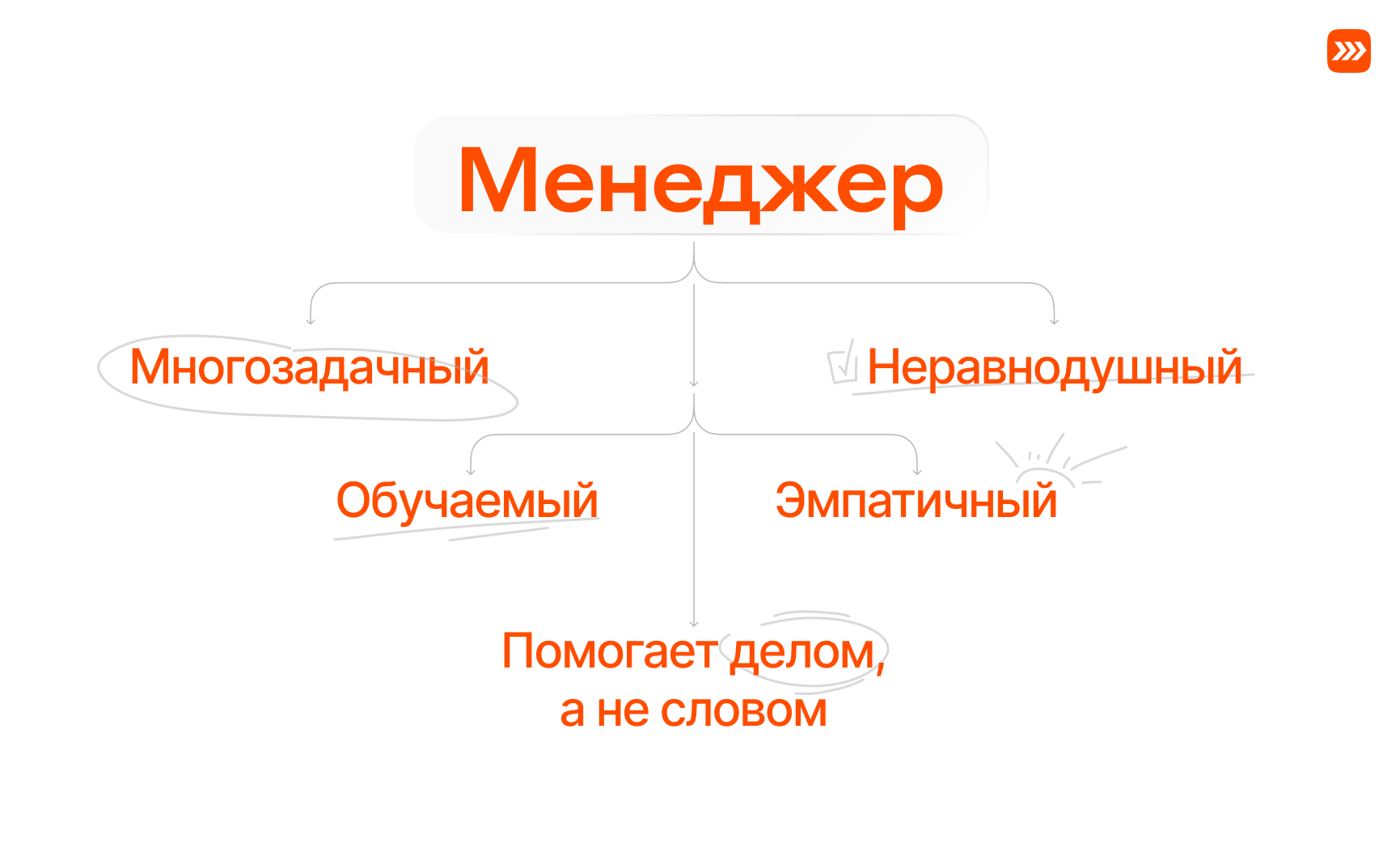 Качества манеджера клиентского сервиса