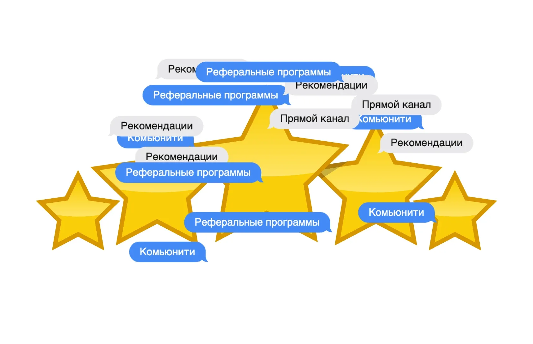 Больше рекомендаций — больше продаж через прямой канал
