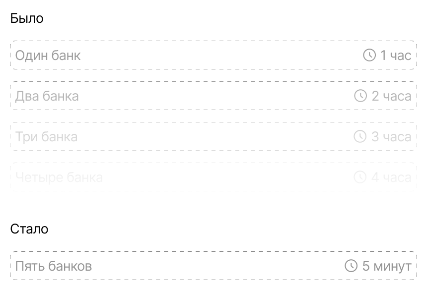 Скорость подачи заявки в несколько банков до и после интеграции с ДВИЖом 