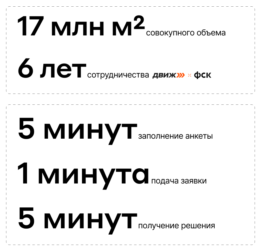 Результаты интеграции ДВИЖа в ГК ФСК
