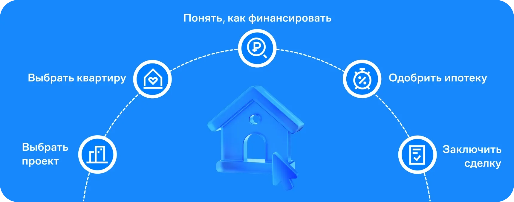 5 шагов клиентского пути в ГК «Самолет»