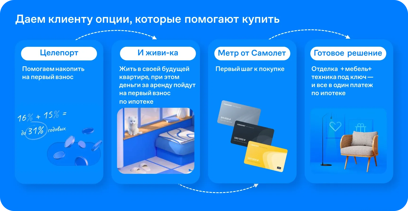 Специальные предложения от ГК «Самолет» 