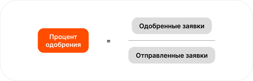 Формула расчета процента одобрения