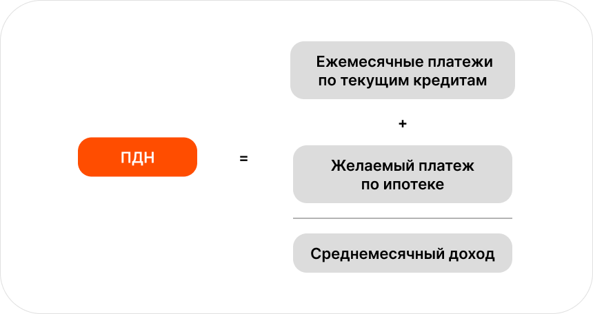 Формула расчета ПДН