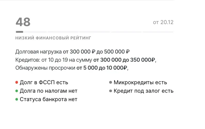 Оценка кредитного рейтинга по шкале НБКИ