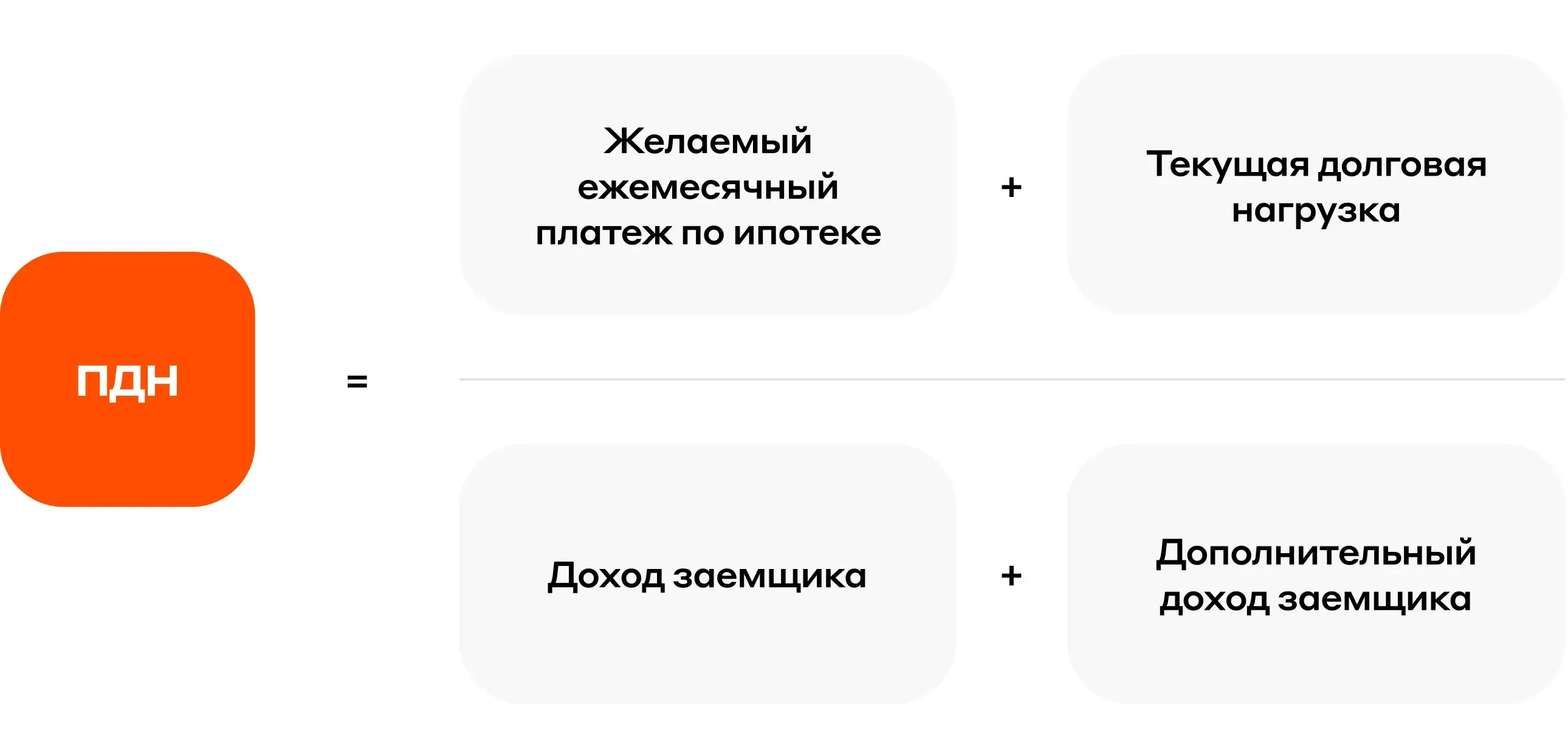 Формула расчета ПДН