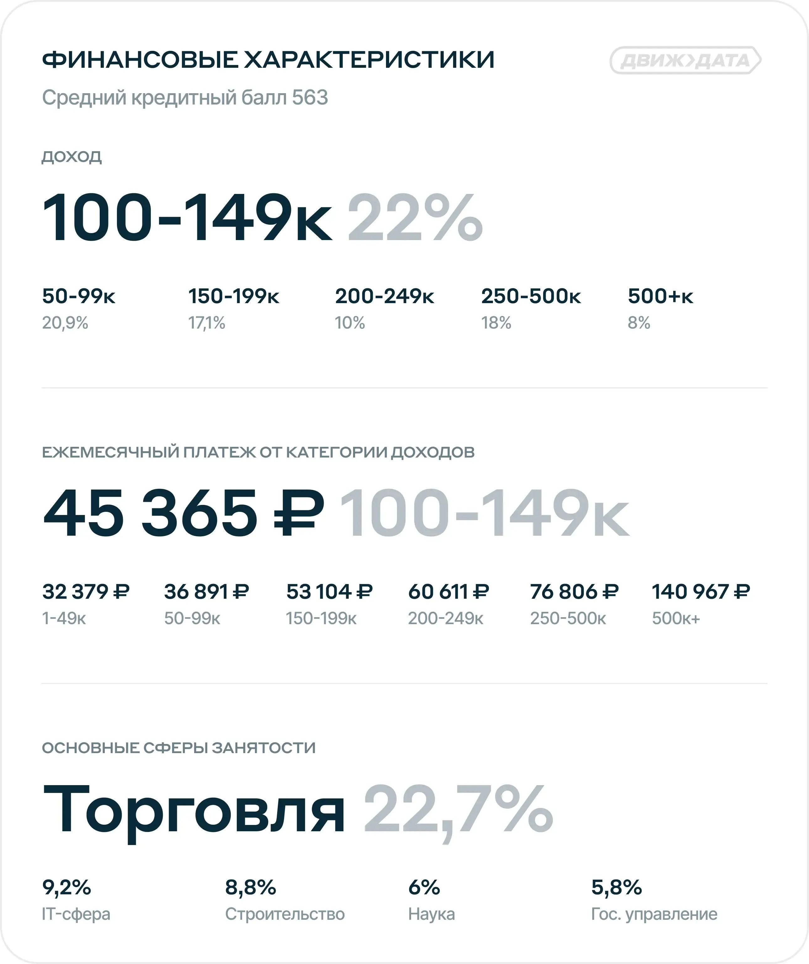 Пример QBR: финансовые характеристики клиента за период с февраля 2024 года по февраль 2025 года‍