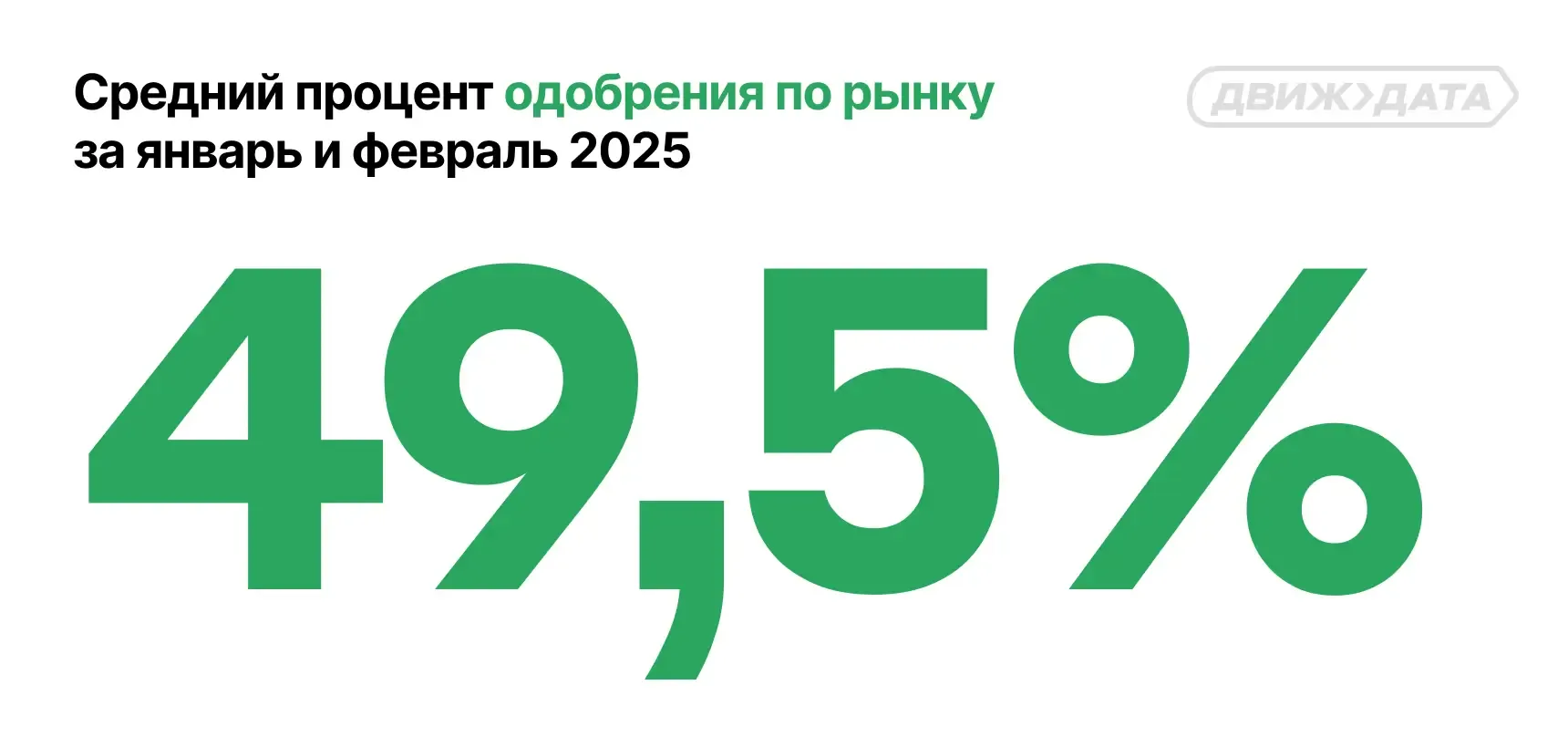 Средний процент одобрения по рынку за январь и февраль 2025