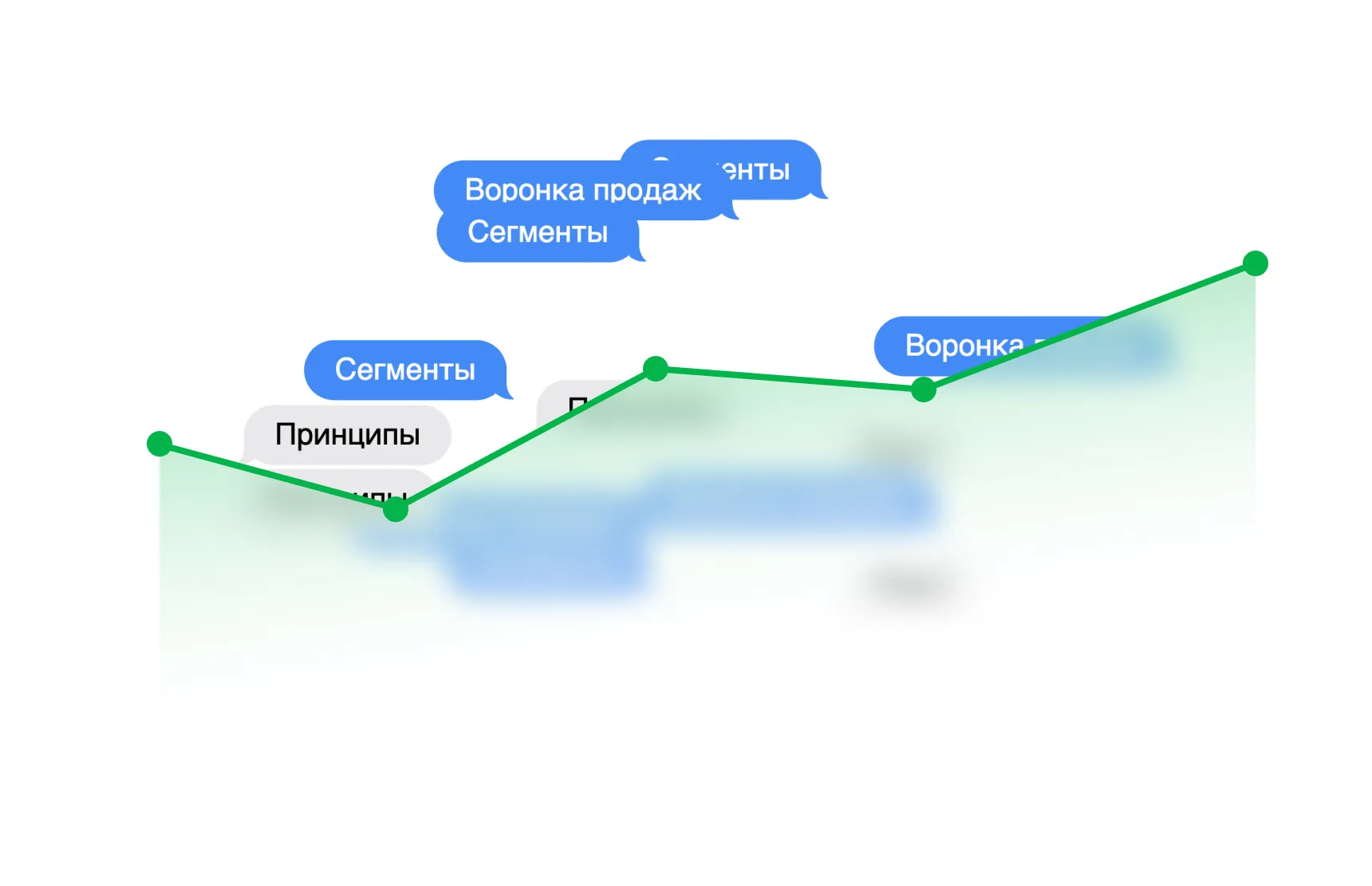 Как выстроить идеальную воронку продаж в разных классах недвижимости