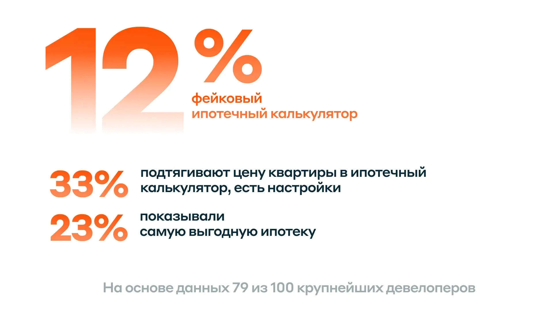 Статистика по ипотечным калькуляторам