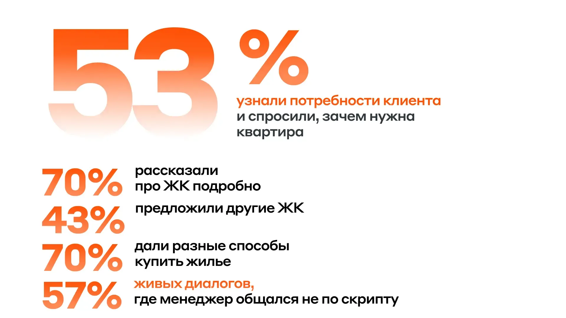 Статистика по содержанию диалогов 