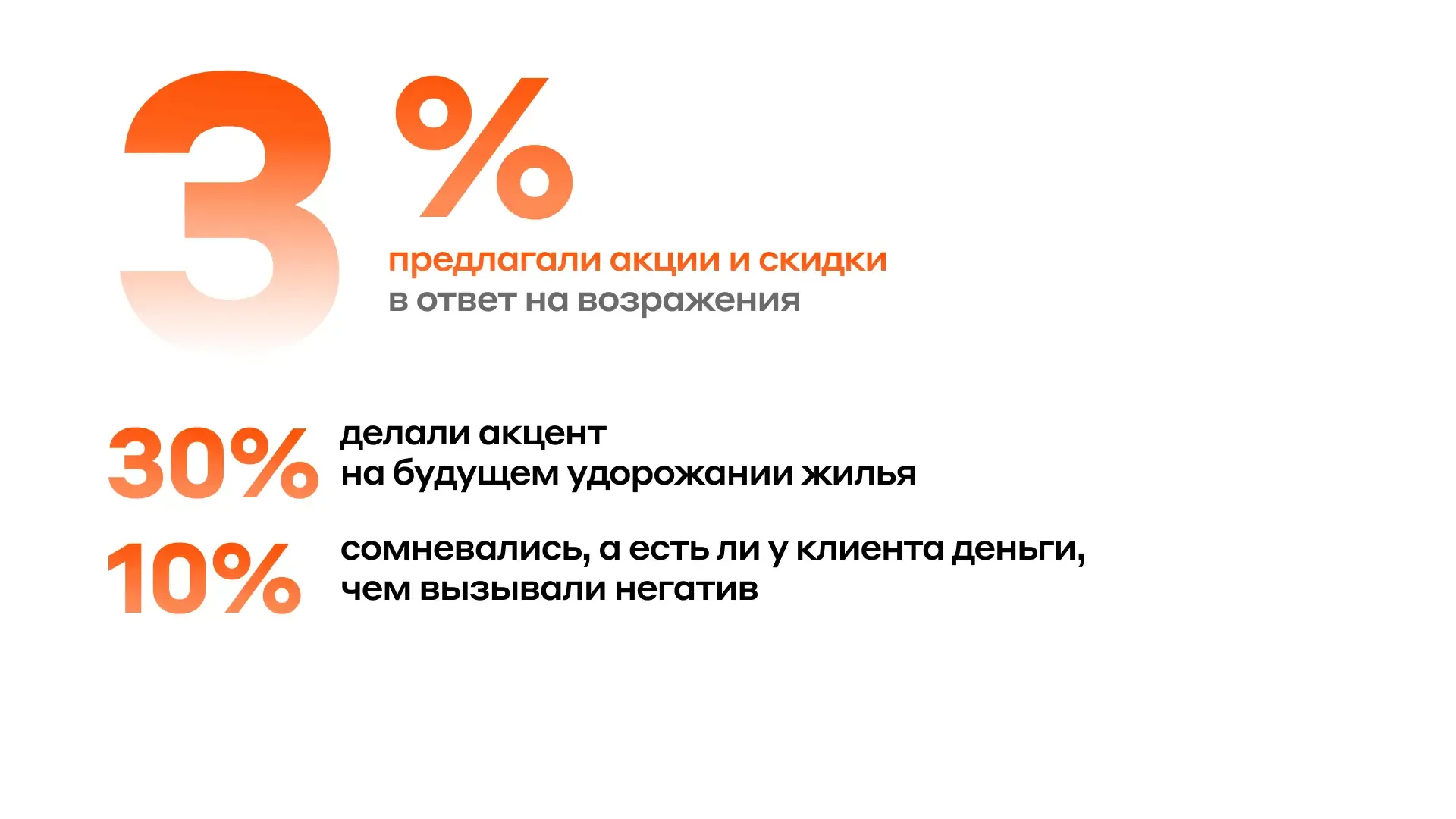 Статистика по FOMO-стратегии 