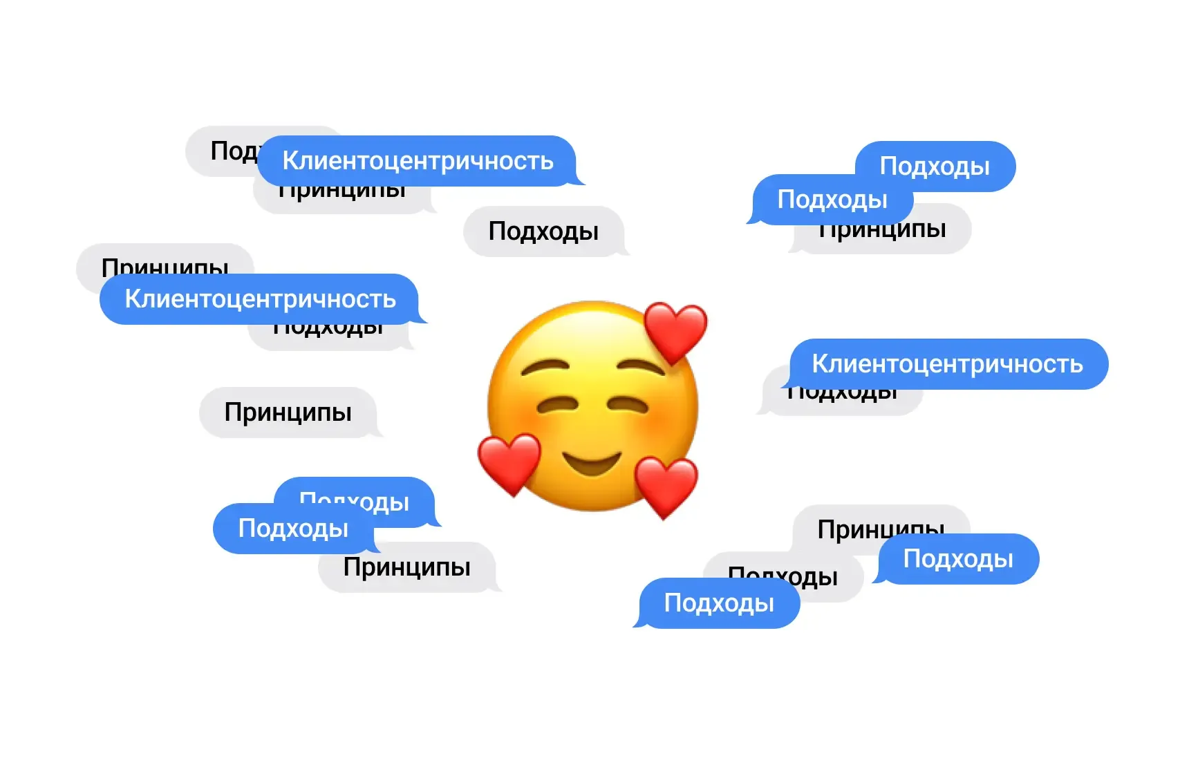 Клиентоцентричность — понятие, отличия от клиентоориентированности и основные принципы