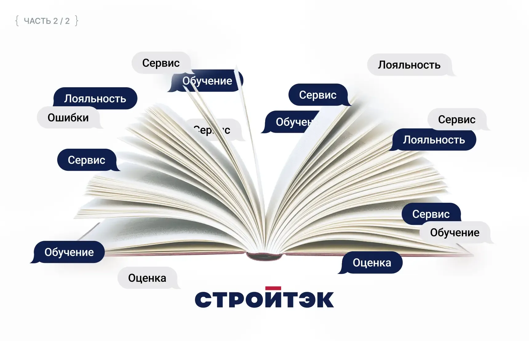 Топ ошибок девелопера в коммуникациях с клиентами. Часть 2