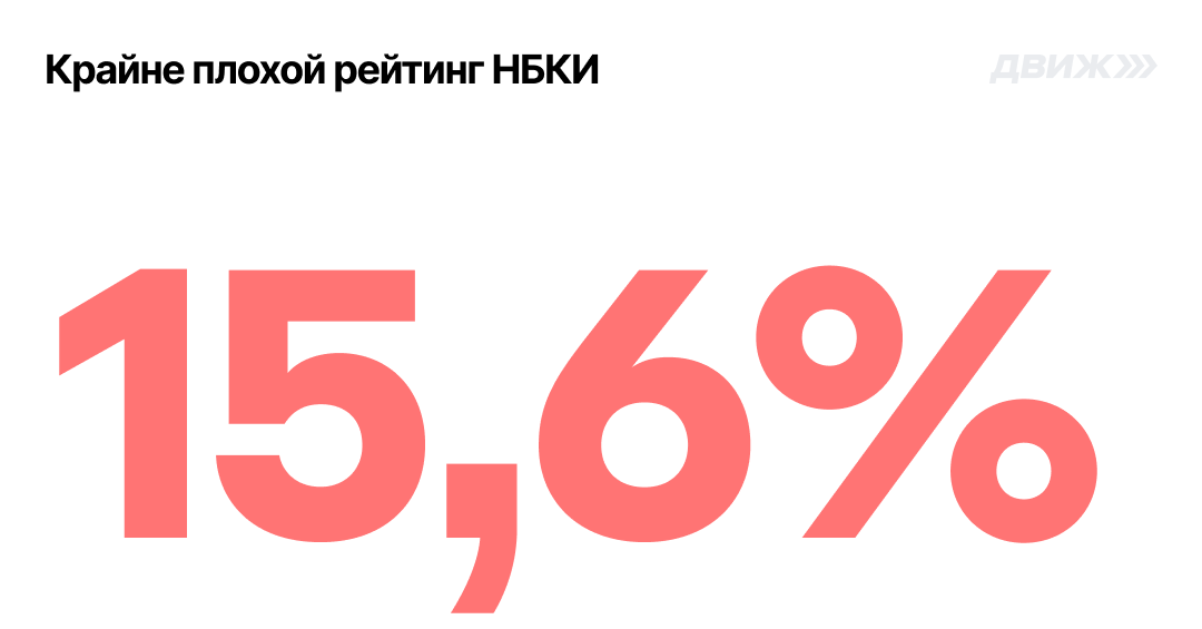 Количество заемщиков с крайне плохим рейтингом НБКИ  за октябрь