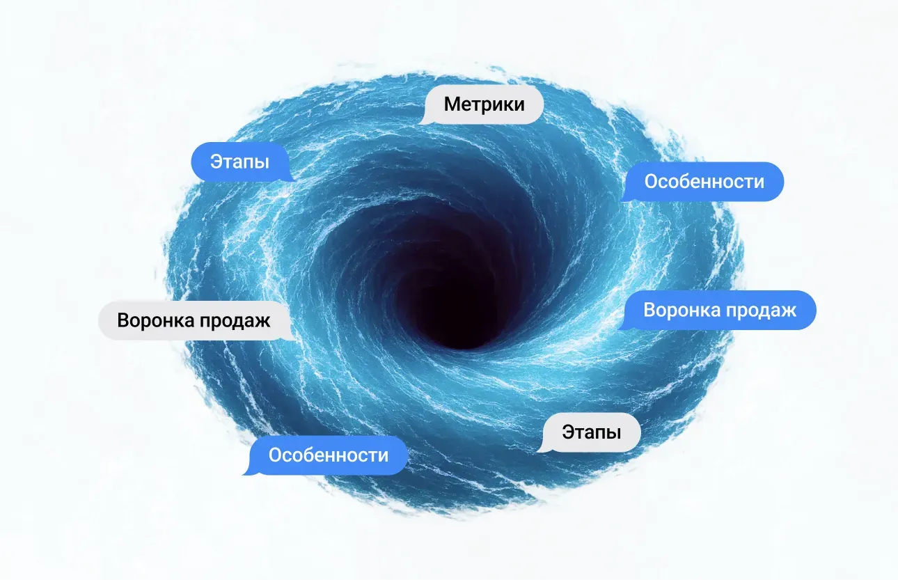Воронка продаж для девелопера: от лида до подписанного ДДУ