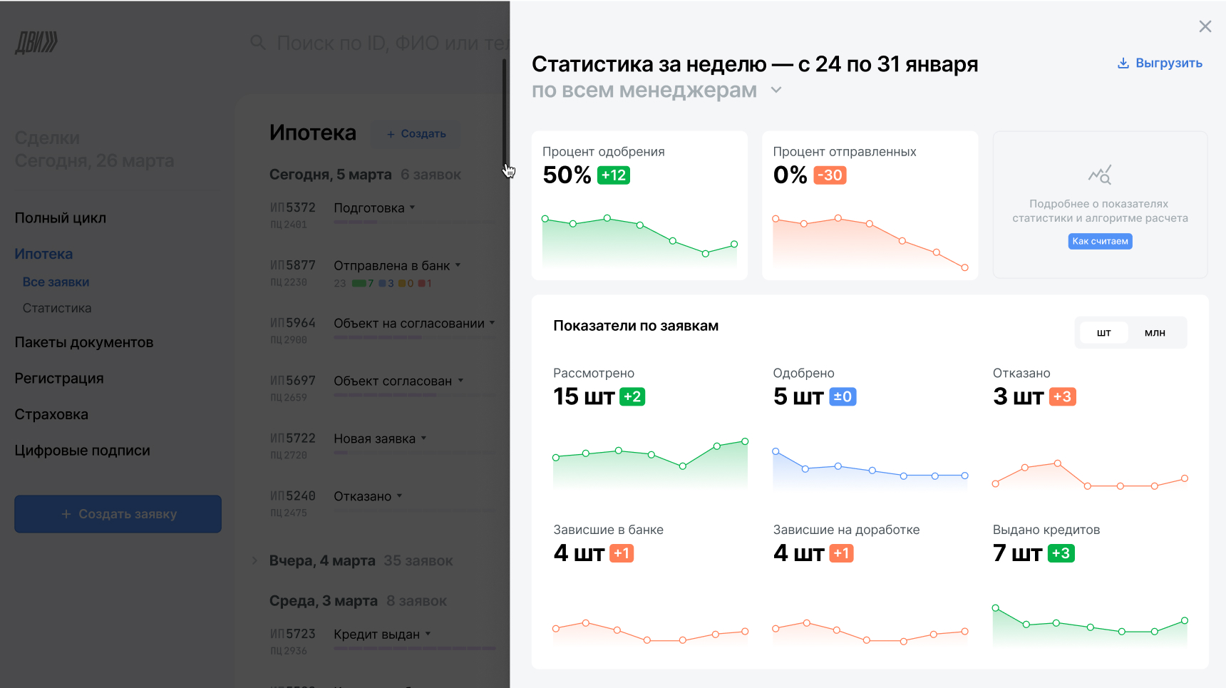 Оперативная статистика по основным метрикам в личном кабинете ДВИЖа